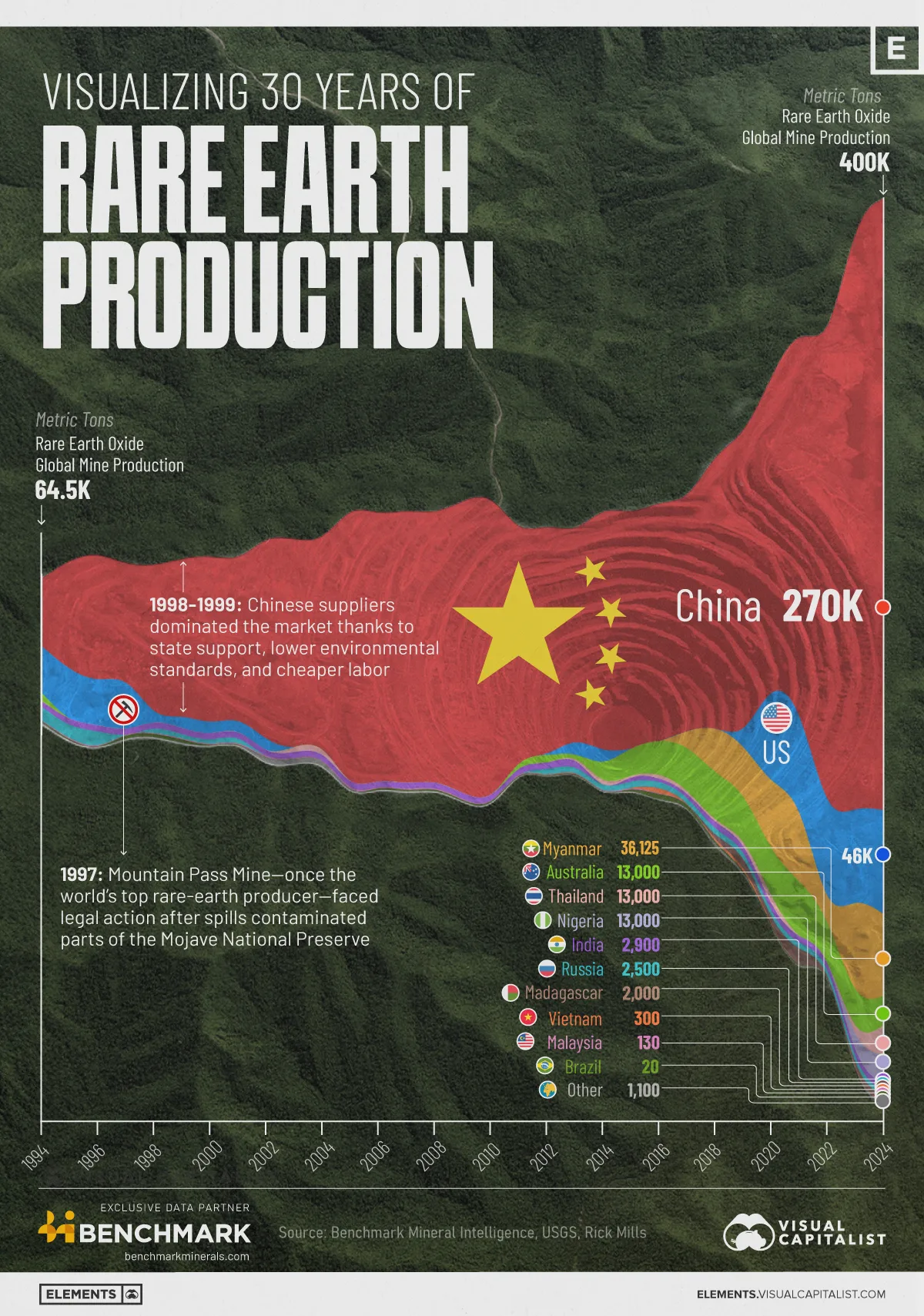 30-Years-of-Rare-Earth-Production_Web_10242025.webp